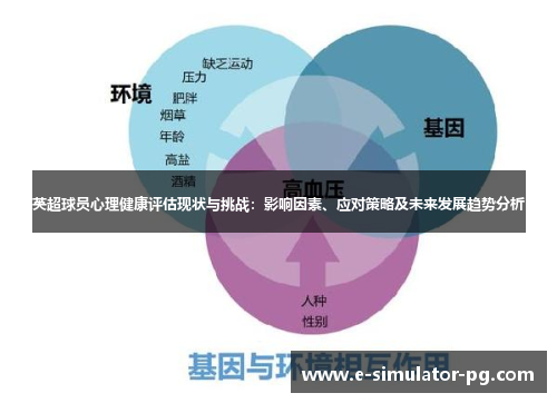 英超球员心理健康评估现状与挑战：影响因素、应对策略及未来发展趋势分析