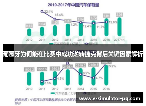 葡萄牙为何能在比赛中成功逆转捷克背后关键因素解析 葡萄牙为何能在比赛中成功逆转捷克背后关键因素解析