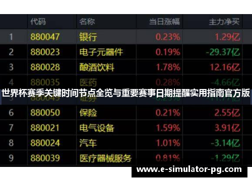 世界杯赛季关键时间节点全览与重要赛事日期提醒实用指南官方版